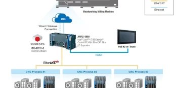 Вертикально интегрированное решение Advantech CNC